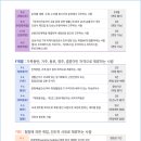 드림행정사사무소 이미지