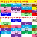 아크로리마트 당산점 네이버블로그