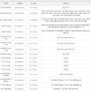 금정세무서 네이버블로그