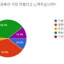 배곧본간호학원