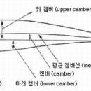 에어포일 (airfoil) 이미지