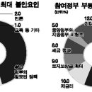 "시장교란 주범은 정부정책" 46p 이미지