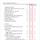 YES 가동 이미지