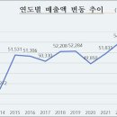 한국암웨이(주) - 부산진구 | 한국암웨이(주)