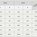 더그레이스경희 이미지