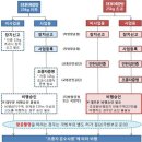 바르게 알고, 안전하게 날려요. (드론 조종자 체크리스트) 이미지