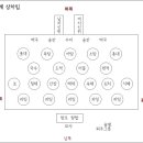 설 차례상 차림&amp; 절차. 이미지