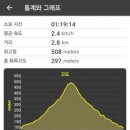 GS25군포궁내점 이미지