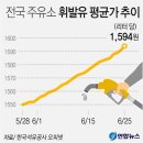 외도주유소 이미지