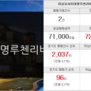 초림공인중개사사무소 이미지