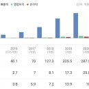 무선 통신장비 제조기업 캐스트프로 이미지