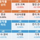대현유화 이미지