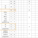 메이크보이스보컬전문학원 이미지