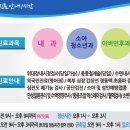 행복한내과의원 이미지