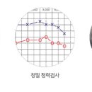 서원탑의료재단서원요양병원 이미지