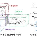 기계성능기술원 - 시흥시 금화로 639 | 기계성능기술원