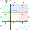 상수월지 티스토리