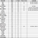 [MLB승부예측] 월드시리즈 우승팀예측 5차전 캔자스시티 로얄즈 vs 뉴욕메츠 이미지