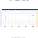 주식회사 파인비드 - 동대문구 | 주식회사 파인비드