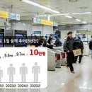 대전도시철도공사 신흥역 이미지