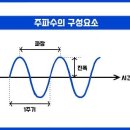 주파수
