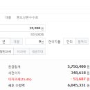 베스트상조