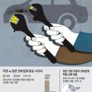 기아직원자동차정비소 티스토리