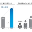 현대일렉트릭앤에너지시스템(주) 이미지