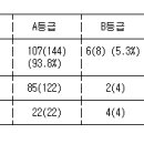 의료법인 두리의료재단 이미지