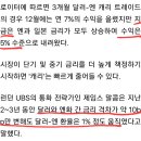 엔 캐리 청산은 언제 시작하는가 이미지