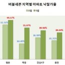 세븐에셋 이미지