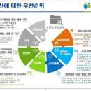 보험해결사 이미지