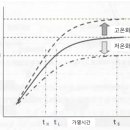 제3장 Heat seal 가열의 기본 - 1 (3장부터 조금씩 어려워짐) 이미지