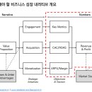 린스프린트 이미지