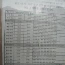 묵3리 이미지