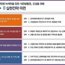 돌곶이로(북측) 네이버블로그