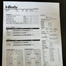 우노짐 잠원 이미지