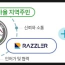 민2 태양광발전소 이미지