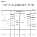 새로이건설(주) 이미지