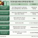 규제완화 이러다 말짱 도루묵…부동산 정책 올스톱 위기 최고조 [부동산360] 이미지