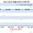 (주)대왕 Daum카페