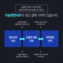 가슴편한내과