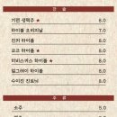호박꽃마차 - 서산시 호수공원12로 6 | 호박꽃마차