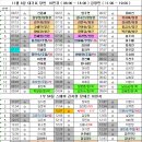 11월 4일 대기표 당번 이민경 ( 06:00 ~ 14:00 ) 김정민 ( 11:00 ~ 19:00 ) 이미지