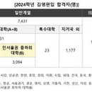 (주)동신메디칼 이미지