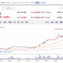 피에스케이코리아