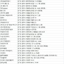 태전동 147-1 이미지