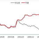 미분양 5만 가구 쌓인 지방에, 다음달 8000가구 더 쏟아진다 이미지