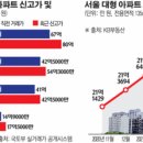 현대7차2단지 이미지
