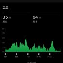 구미버스(주) | 26년 구미박정희마라톤대회 풀코스 솔직후기,싱글 도전(feat.막달리자 김진수님)